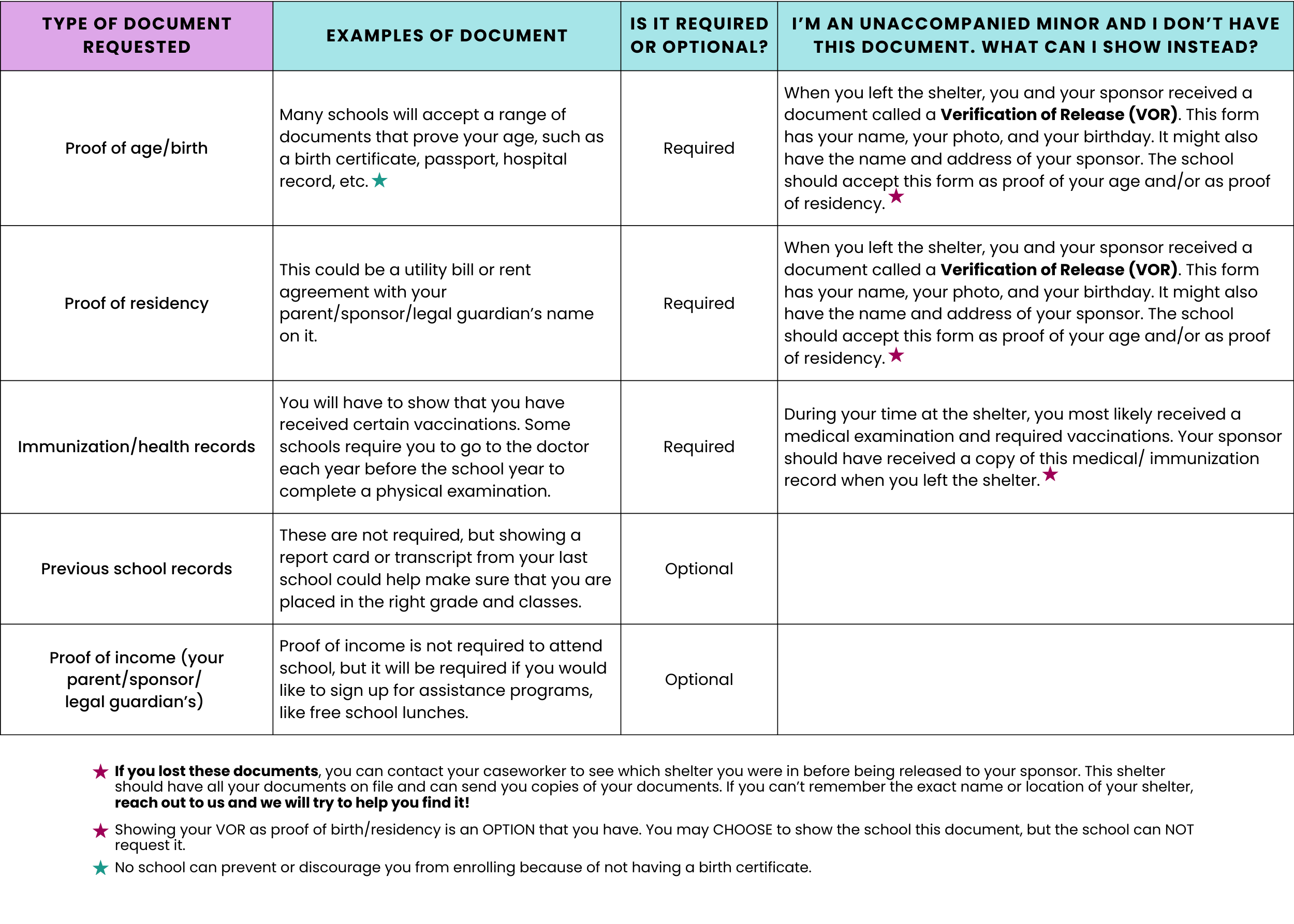 Doc Chart (ENG).png