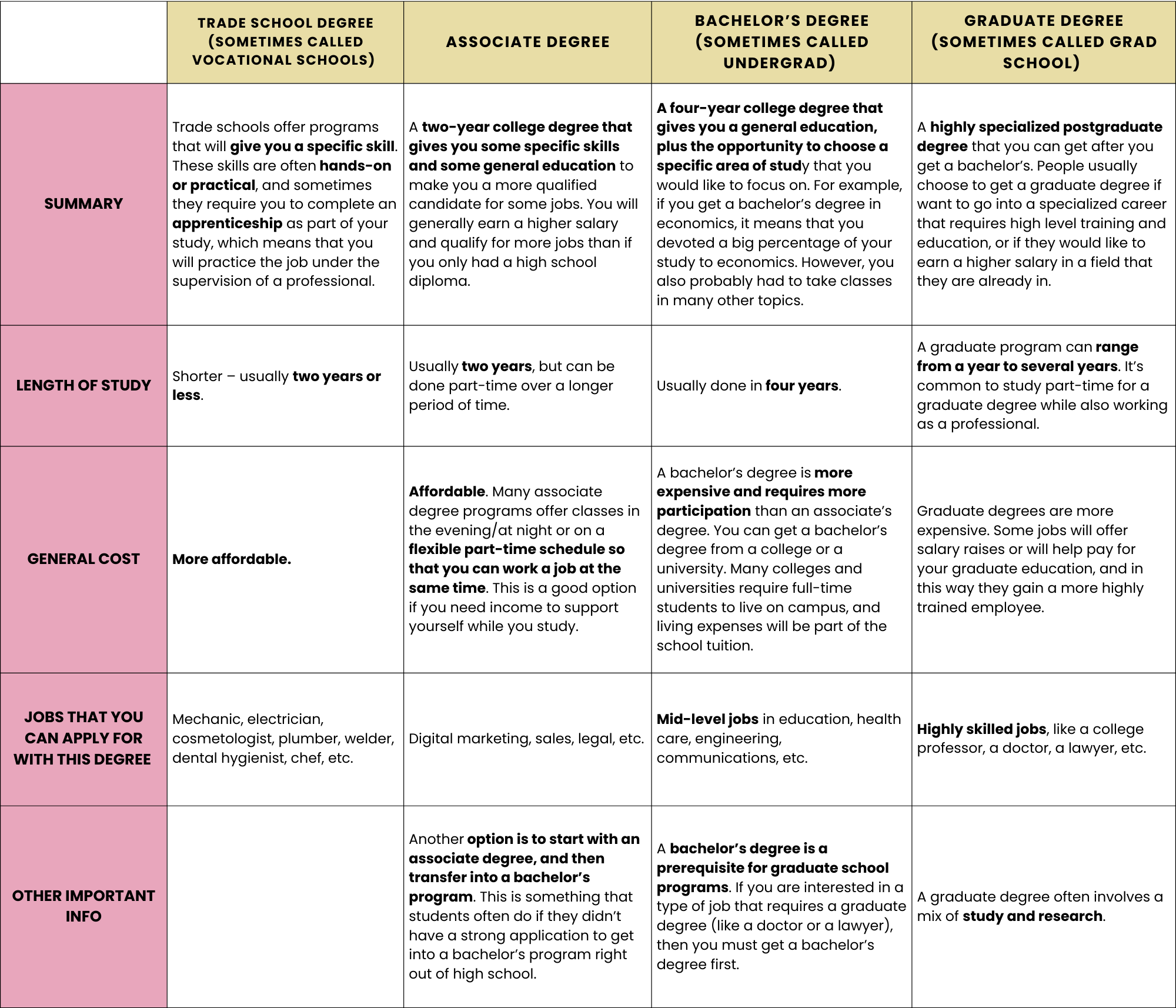 Degree Chart (EN).png