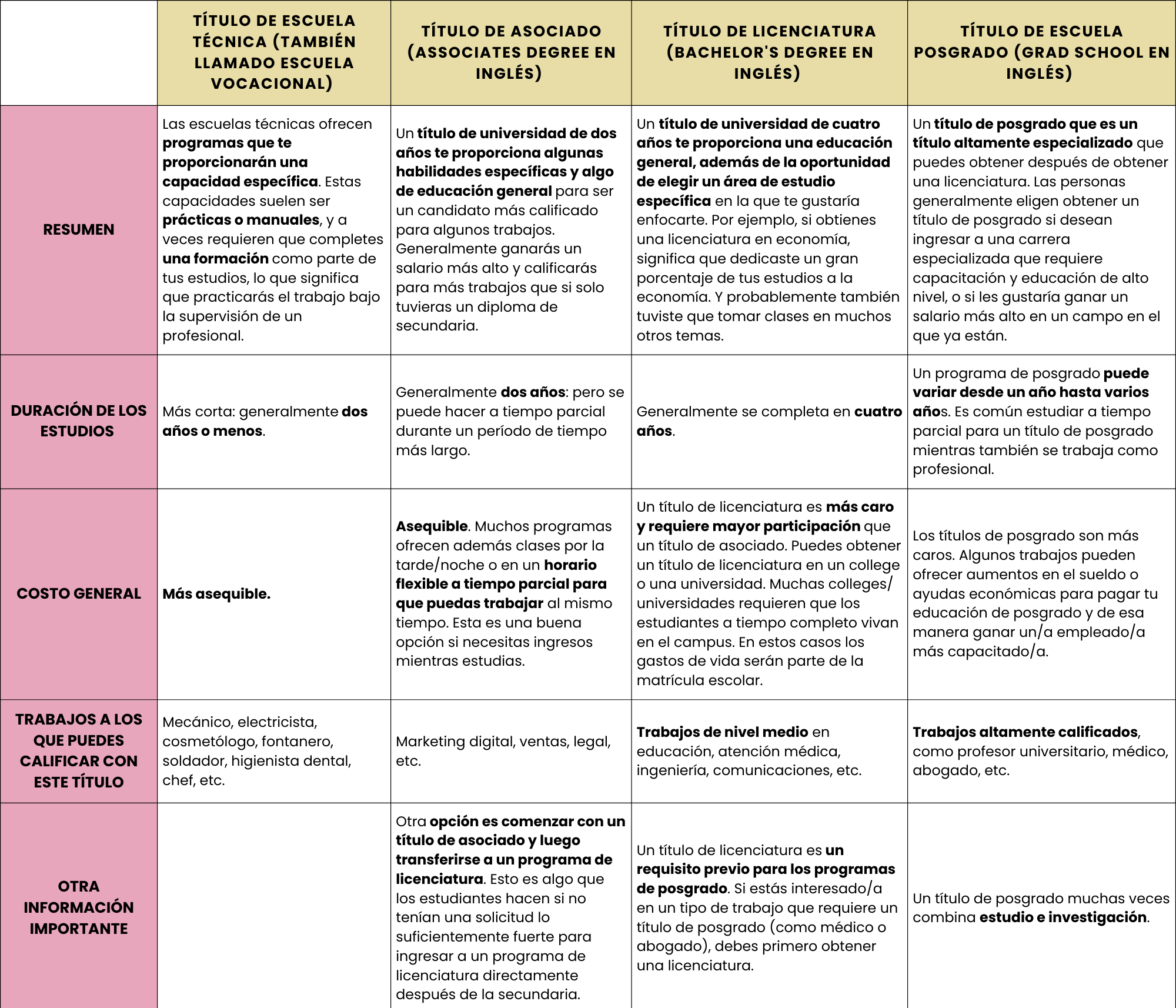 Degree Chart (SPA).png