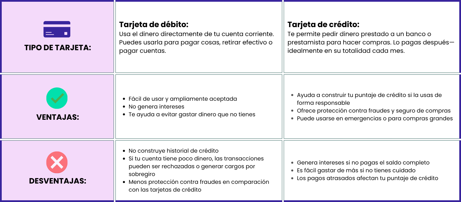 Finances chart 3 (SPA).png