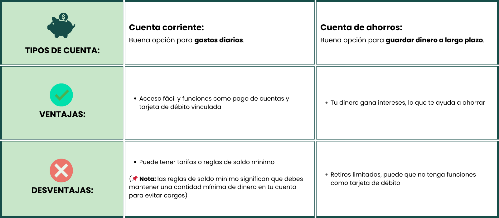 Finances chart 2 (SPA).png